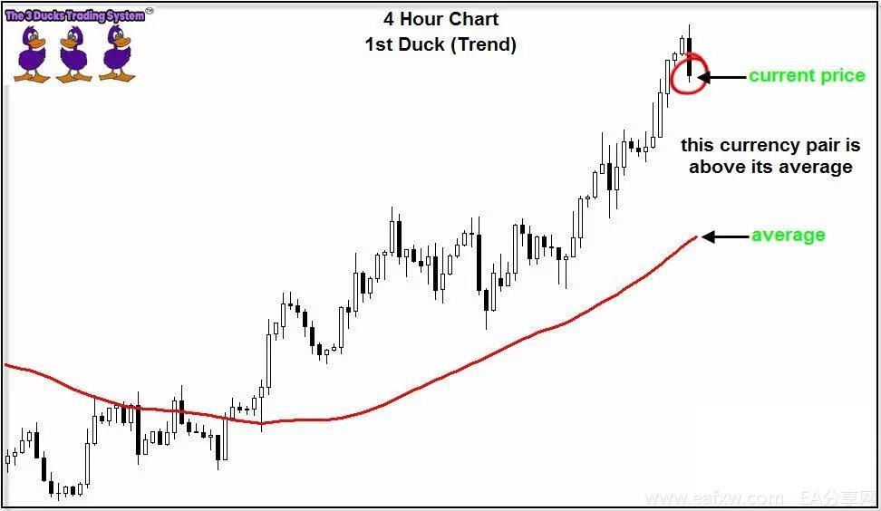 图片[2]_三只鸭子外汇交易系统（The 3 Duck’s Forex Trading_EAAI.TOP_EA分享网_交易学习APP_EA交易爱好者联盟