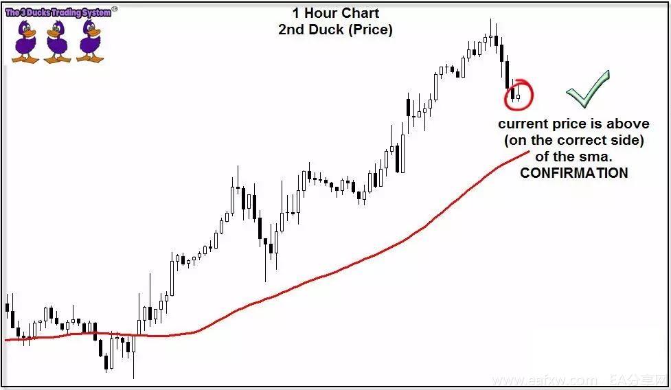 图片[3]_三只鸭子外汇交易系统（The 3 Duck’s Forex Trading_EAAI.TOP_EA分享网_交易学习APP_EA交易爱好者联盟