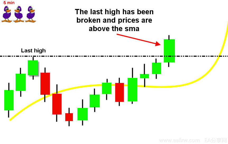 图片[4]_三只鸭子外汇交易系统（The 3 Duck’s Forex Trading_EAAI.TOP_EA分享网_交易学习APP_EA交易爱好者联盟