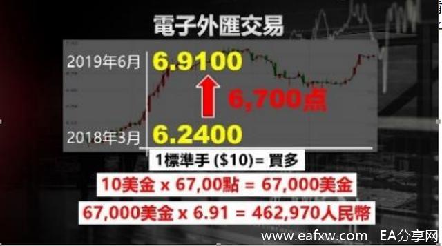 图片[1]_什么是外汇？为什么做外汇？怎么样做外汇？_EAAI.TOP_EA分享网_交易学习APP_EA交易爱好者联盟