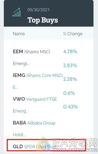 图片[1]_桥水Q3大幅增持中概股和黄金ETF，清仓芯片股_EAAI.TOP_EA分享网_交易学习APP_EA交易爱好者联盟