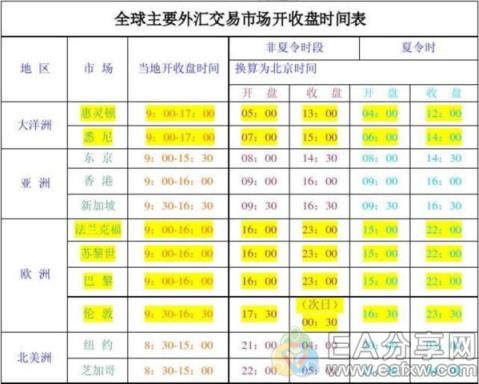 图片[1]_外汇黄金交易的最佳时间段有哪些？什么是外汇黄金交易的最佳时间？_EAAI.TOP_EA分享网_交易学习APP_EA交易爱好者联盟