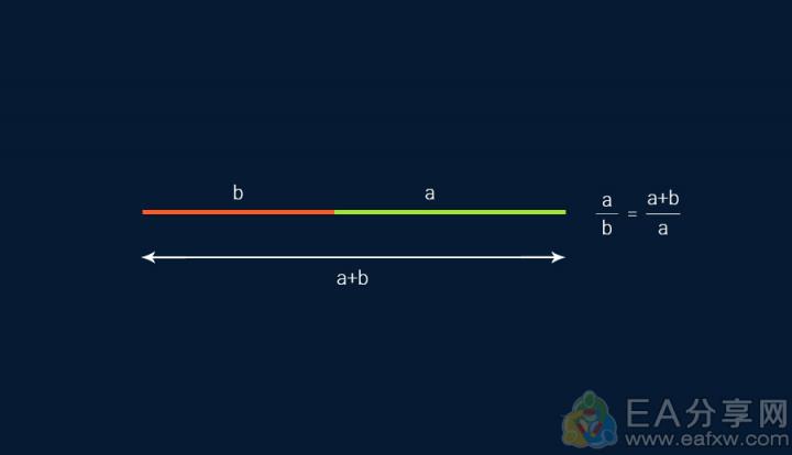 Geometry straight line equation