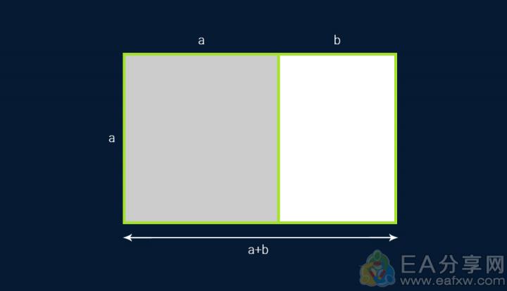 Golden rectangles with side a+b