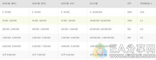 图片[1]_新人入门炒外汇，准备多少钱够用_EAAI.TOP_EA分享网_交易学习APP_EA交易爱好者联盟