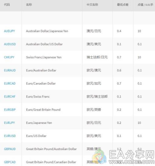 图片[2]_新人入门炒外汇，准备多少钱够用_EAAI.TOP_EA分享网_交易学习APP_EA交易爱好者联盟