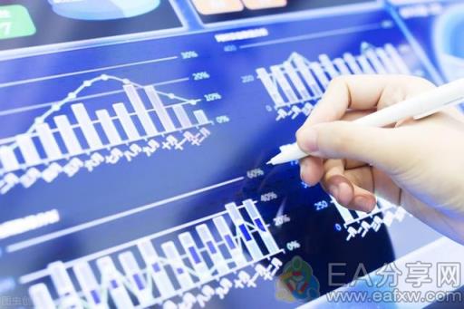 图片[1]_小白想做投资，选择外汇还是期货？_EAAI.TOP_EA智汇_交易学习APP