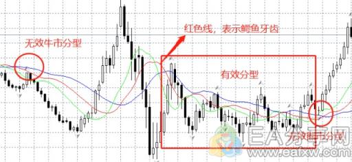 图片[5]_分辨牛市、熊市，首选分型指标！大大提高你的赚钱效率_EAAI.TOP_EA分享网_交易学习APP_EA交易爱好者联盟