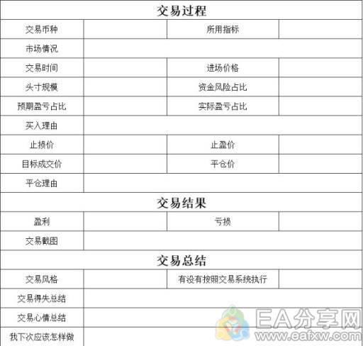 图片[2]_外汇新手如何做出对你帮助最大的交易日志？文末领取模板_EAAI.TOP_EA分享网_交易学习APP_EA交易爱好者联盟