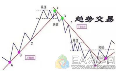 图片[2]_用1.8万狂赚100万——暴利大师斯坦利克罗的操盘术_EAAI.TOP_EA分享网_交易学习APP_EA交易爱好者联盟