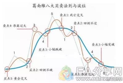 图片[3]_用1.8万狂赚100万——暴利大师斯坦利克罗的操盘术_EAAI.TOP_EA分享网_交易学习APP_EA交易爱好者联盟