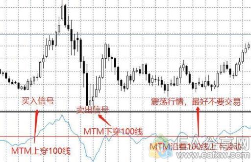 图片[5]_研究了十几位外汇牛人，发现MTM是一个被隐秘的指标！_EAAI.TOP_EA分享网_交易学习APP_EA交易爱好者联盟