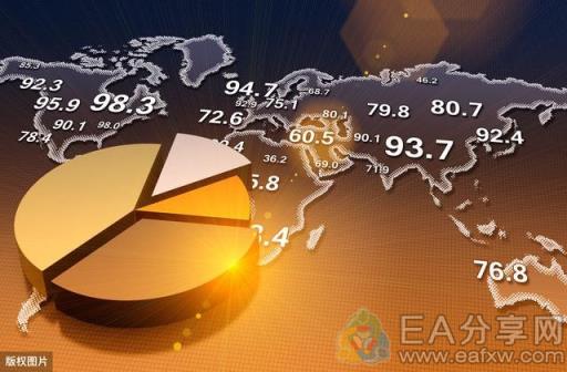 EA分享网(EAFXW.COM)：外汇大师告诉你，选择基本面还是技术面？