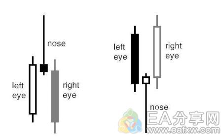 图片[2]_Pinbar信号交易，教你1分钟上手！（附自动检测指标）_EAAI.TOP_EA分享网_交易学习APP_EA交易爱好者联盟