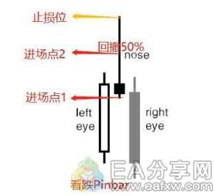 图片[3]_Pinbar信号交易，教你1分钟上手！（附自动检测指标）_EAAI.TOP_EA分享网_交易学习APP_EA交易爱好者联盟