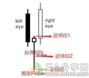 图片[4]_Pinbar信号交易，教你1分钟上手！（附自动检测指标）_EAAI.TOP_EA分享网_交易学习APP_EA交易爱好者联盟