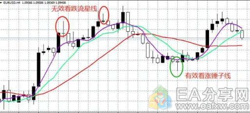 图片[5]_Pinbar信号交易，教你1分钟上手！（附自动检测指标）_EAAI.TOP_EA分享网_交易学习APP_EA交易爱好者联盟