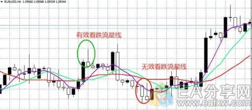 图片[6]_Pinbar信号交易，教你1分钟上手！（附自动检测指标）_EAAI.TOP_EA分享网_交易学习APP_EA交易爱好者联盟
