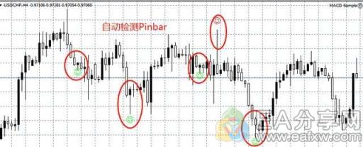 图片[8]_Pinbar信号交易，教你1分钟上手！（附自动检测指标）_EAAI.TOP_EA分享网_交易学习APP_EA交易爱好者联盟