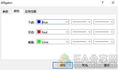 图片[2]_用好鳄鱼线指标，不错过好行情，才能赚钱_EAAI.TOP_EA分享网_交易学习APP_EA交易爱好者联盟