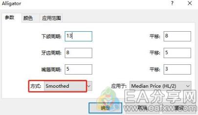 图片[4]_用好鳄鱼线指标，不错过好行情，才能赚钱_EAAI.TOP_EA分享网_交易学习APP_EA交易爱好者联盟