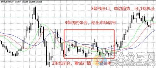 图片[5]_用好鳄鱼线指标，不错过好行情，才能赚钱_EAAI.TOP_EA分享网_交易学习APP_EA交易爱好者联盟