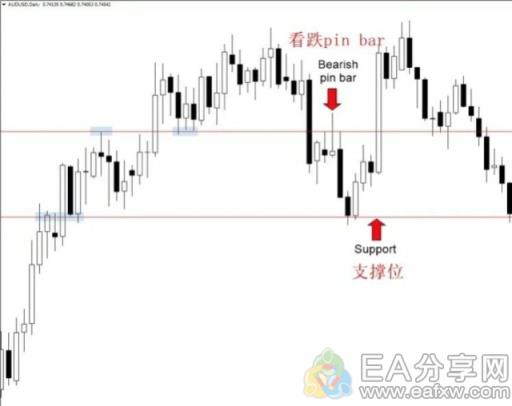图片[2]_十年裸K交易员经验分享，让他获利最多的6大交易信号图解_EAAI.TOP_EA分享网_交易学习APP_EA交易爱好者联盟