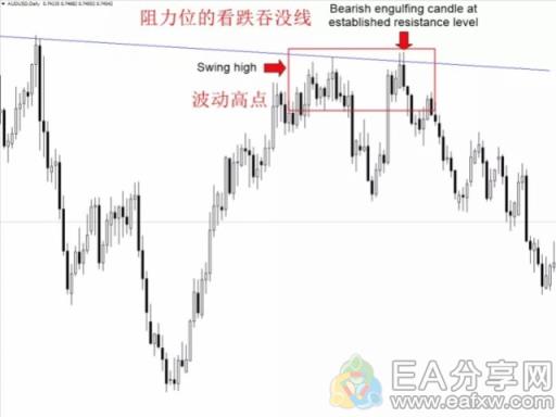 图片[3]_十年裸K交易员经验分享，让他获利最多的6大交易信号图解_EAAI.TOP_EA分享网_交易学习APP_EA交易爱好者联盟