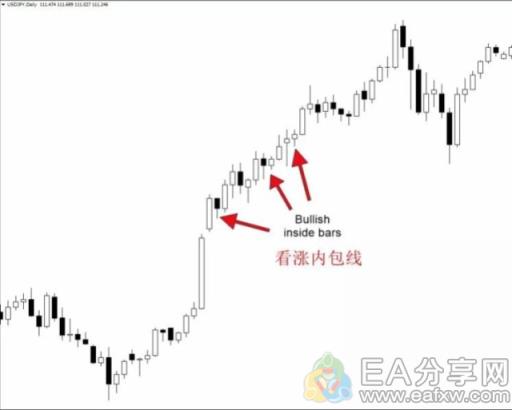 图片[4]_十年裸K交易员经验分享，让他获利最多的6大交易信号图解_EAAI.TOP_EA分享网_交易学习APP_EA交易爱好者联盟