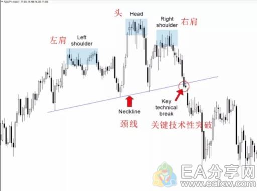 图片[5]_十年裸K交易员经验分享，让他获利最多的6大交易信号图解_EAAI.TOP_EA分享网_交易学习APP_EA交易爱好者联盟