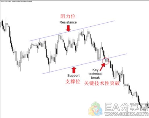图片[6]_十年裸K交易员经验分享，让他获利最多的6大交易信号图解_EAAI.TOP_EA分享网_交易学习APP_EA交易爱好者联盟