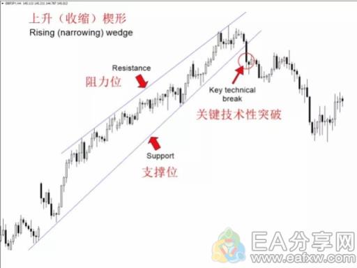图片[7]_十年裸K交易员经验分享，让他获利最多的6大交易信号图解_EAAI.TOP_EA分享网_交易学习APP_EA交易爱好者联盟