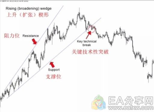 图片[8]_十年裸K交易员经验分享，让他获利最多的6大交易信号图解_EAAI.TOP_EA分享网_交易学习APP_EA交易爱好者联盟