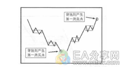 图片[5]_缠论精髓讲解，投资技术它排第二，谁敢第一（附免费缠论108讲电子书）_EAAI.TOP_EA智汇_交易学习APP