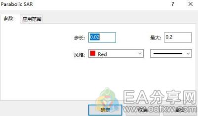 图片[2]_有了抛物转向线指标SAR，判断出场就有谱了_EAAI.TOP_EA分享网_交易学习APP_EA交易爱好者联盟
