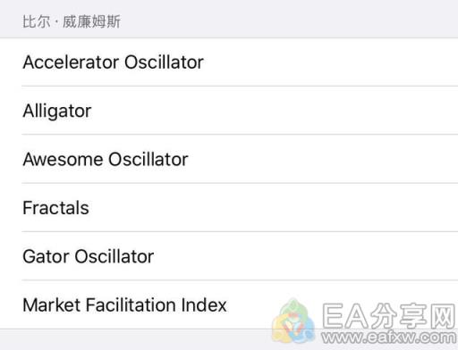 图片[1]_交易冠军发明的威廉指标，判断进场还是挺准的_EAAI.TOP_EA分享网_交易学习APP_EA交易爱好者联盟