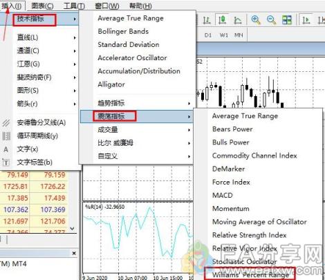 图片[2]_交易冠军发明的威廉指标，判断进场还是挺准的_EAAI.TOP_EA分享网_交易学习APP_EA交易爱好者联盟