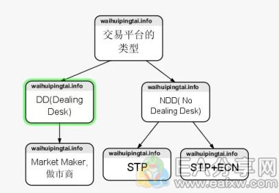 图片[1]_怎么选择靠谱的外汇交易商？试试这10个方法_EAAI.TOP_EA分享网_交易学习APP_EA交易爱好者联盟