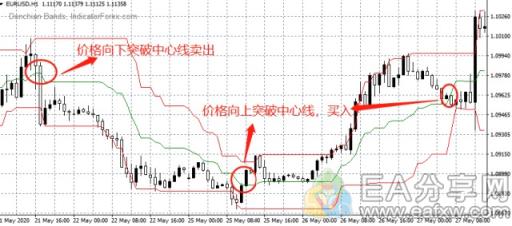 图片[1]_收益率高达80%的海龟交易法，真正有用的部分在这里！_EAAI.TOP_EA智汇_交易学习APP