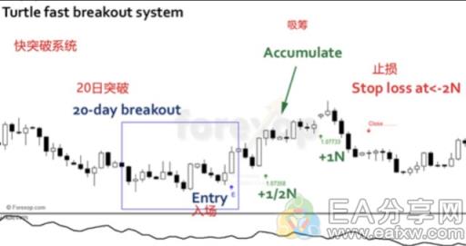 图片[2]_收益率高达80%的海龟交易法，真正有用的部分在这里！_EAAI.TOP_EA智汇_交易学习APP