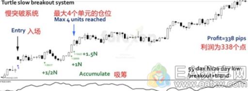图片[3]_收益率高达80%的海龟交易法，真正有用的部分在这里！_EAAI.TOP_EA智汇_交易学习APP