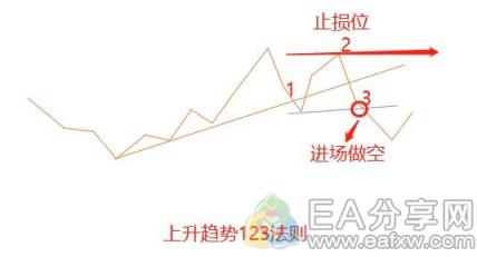 图片[5]_推荐9个研究黄金的交易系统，绝了！（下）_EAAI.TOP_EA分享网_交易学习APP_EA交易爱好者联盟