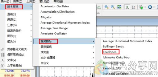 图片[1]_手把手教你准确率超过80%的包络线指标用法大全！_EAAI.TOP_EA分享网_交易学习APP_EA交易爱好者联盟
