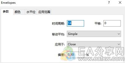 图片[2]_手把手教你准确率超过80%的包络线指标用法大全！_EAAI.TOP_EA分享网_交易学习APP_EA交易爱好者联盟