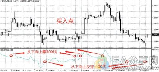 图片[3]_推荐9个研究黄金的交易系统，绝了！（上）_EAAI.TOP_EA智汇_交易学习APP
