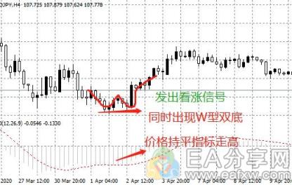 图片[6]_推荐9个研究黄金的交易系统，绝了！（上）_EAAI.TOP_EA智汇_交易学习APP