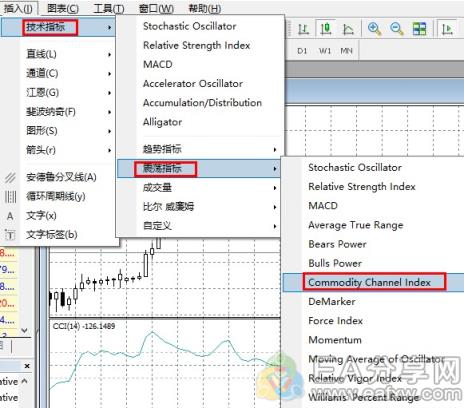 图片[1]_指标之王CCI指标，秒杀MACD，胜率大大提高！_EAAI.TOP_EA分享网_交易学习APP_EA交易爱好者联盟