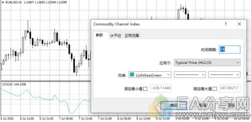 图片[2]_指标之王CCI指标，秒杀MACD，胜率大大提高！_EAAI.TOP_EA分享网_交易学习APP_EA交易爱好者联盟