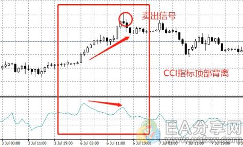 图片[4]_指标之王CCI指标，秒杀MACD，胜率大大提高！_EAAI.TOP_EA分享网_交易学习APP_EA交易爱好者联盟