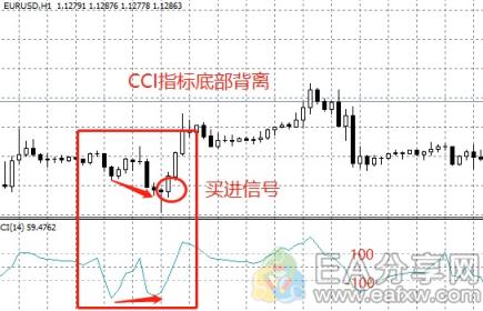 图片[5]_指标之王CCI指标，秒杀MACD，胜率大大提高！_EAAI.TOP_EA分享网_交易学习APP_EA交易爱好者联盟